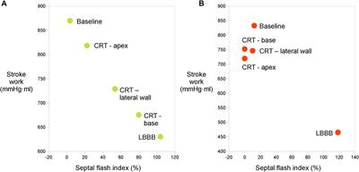 Tracking Early Systolic Motion for Assessing Acute Response to Cardiac Resynchronization Therapy in Real Time